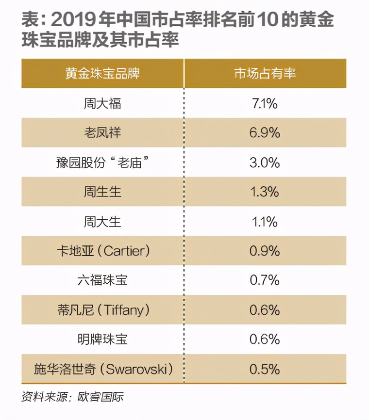 中国黄金怎么样以旧换新,中国黄金珠宝如何