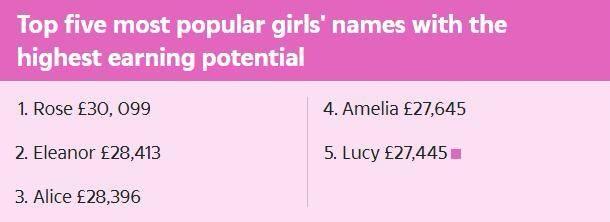 最容易拿高薪offer的英文名出炉,最赚钱英文名