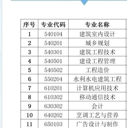 云南城市建设职业学院,云南城市建设职业学院城轨系