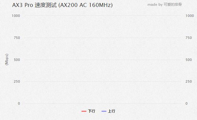一图看懂华为路由ax3pro,华为ax3pro路由器标准版和公开版