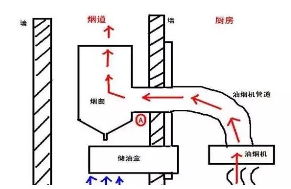 50元一套的验房工具,验房工具30元一套
