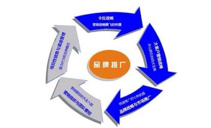 软文撰写注意事项有哪些,软文写作有哪些套路和方法