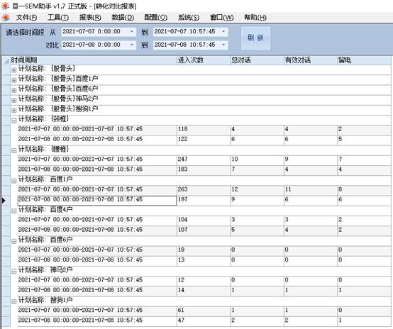 竞价辅助工具推广,效果好的sem竞价软件