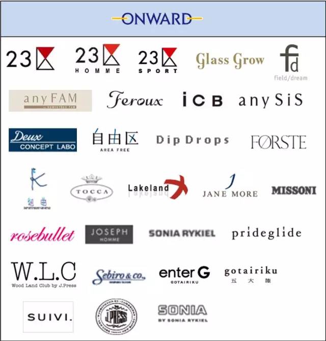 全球最大时尚品牌集团,中国时尚集团