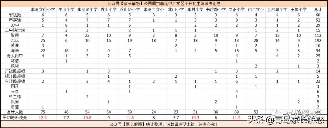 李沧学区怎么样,李沧区中片学区划分
