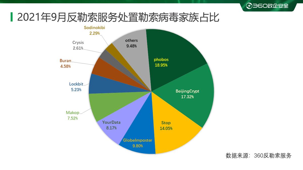 2023年勒索病毒事件声明,2023年国内勒索病毒报告