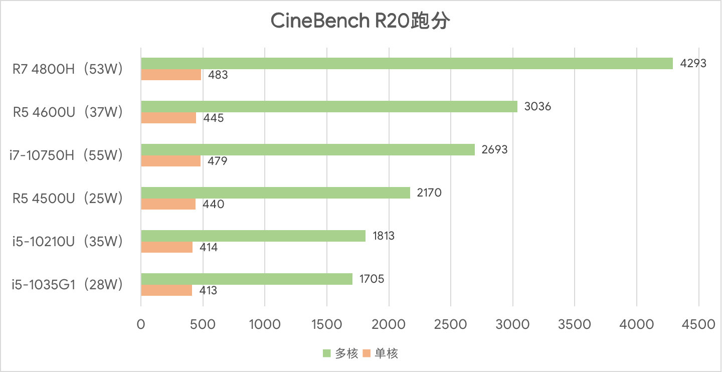 机械革命4060笔记本中正评测,机械革命code01