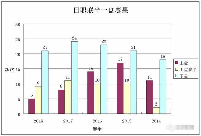 日职联投注,日职联今日推荐预测实单