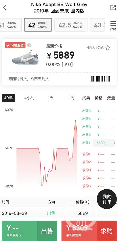 疯狂的鞋子测评,疯狂的鞋子还能用多久