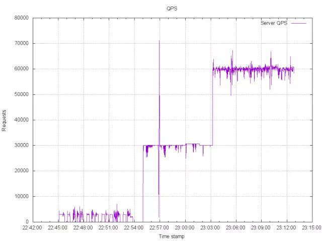 绾㈠寘鏋舵瀯璁捐,绾㈠寘绯荤粺鏋舵瀯璁捐