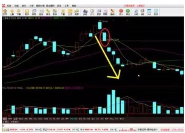 如何看懂k线的上下影线,怎么看懂日k线周k线和月k线