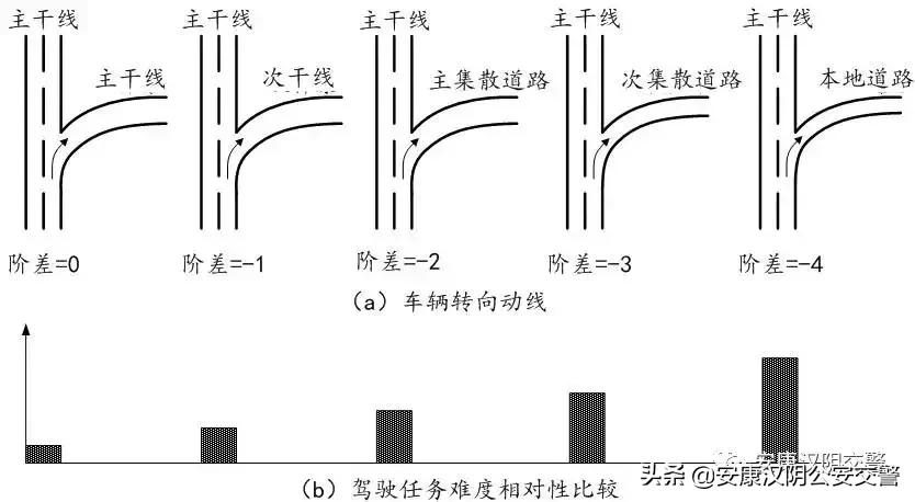 徐耀赐：道路路网结构合理的前提是道路交通功能阶差合理丨连载（八）
