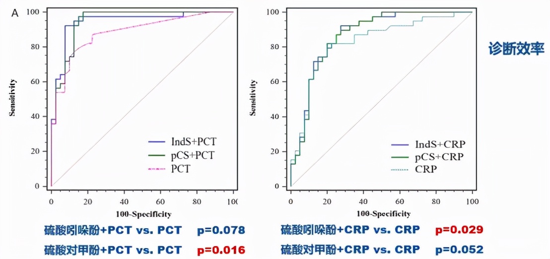 呼吸道病毒感染症状和治疗,cap感染