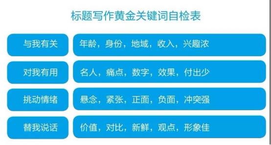 “爆文100万+”标题咋取？花4889元课程没搞懂，这篇文章让我秒懂