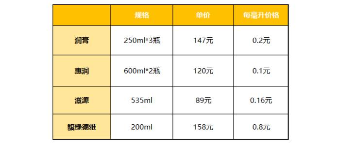 细软塌发质多久洗一次头发,怎样拯救一天就油的头发