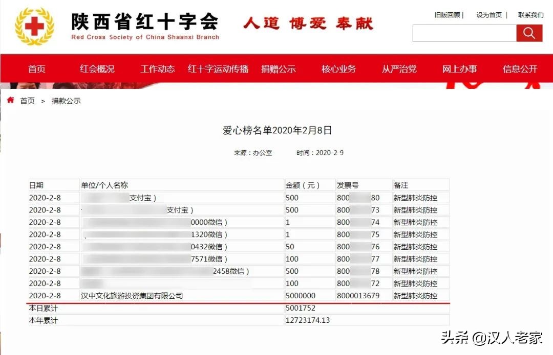 感谢中国红十字会颁发荣誉证书,中国红十字会特级勋章