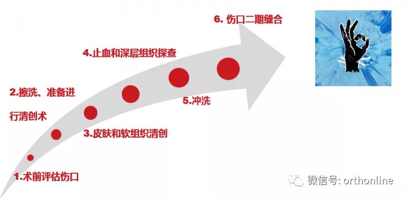 临床清创原则,临床清创