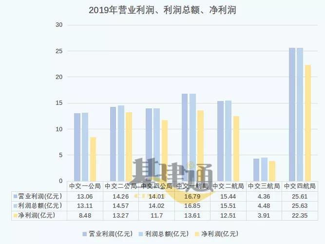 中交一公局与中交二航局,中交一航四公局