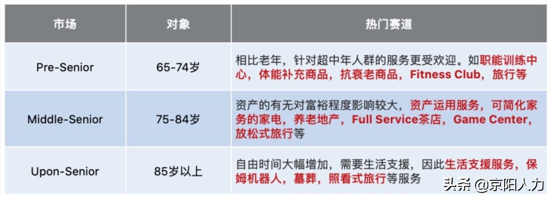 中国人口14亿其中老龄人口有多少,中国人口老龄化趋势什么时候下降