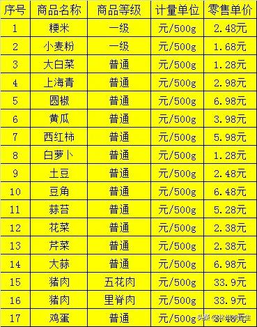 林州市市场监管局官网,林州市场管理监督局电话