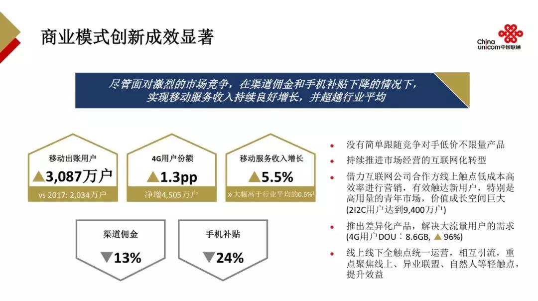 2022年联通净利润,2021年中国联通公司净利润增长率