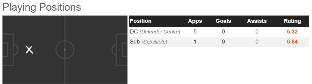 有亮点也需继续提高：回归蓝军的祖马