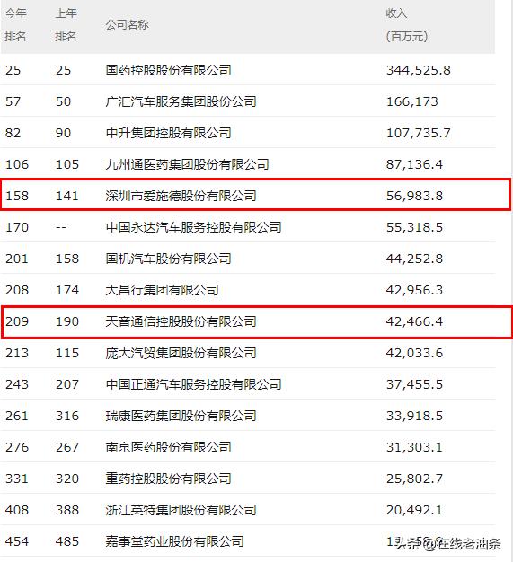 国内手机分销渠道排名,中国最大手机批发商