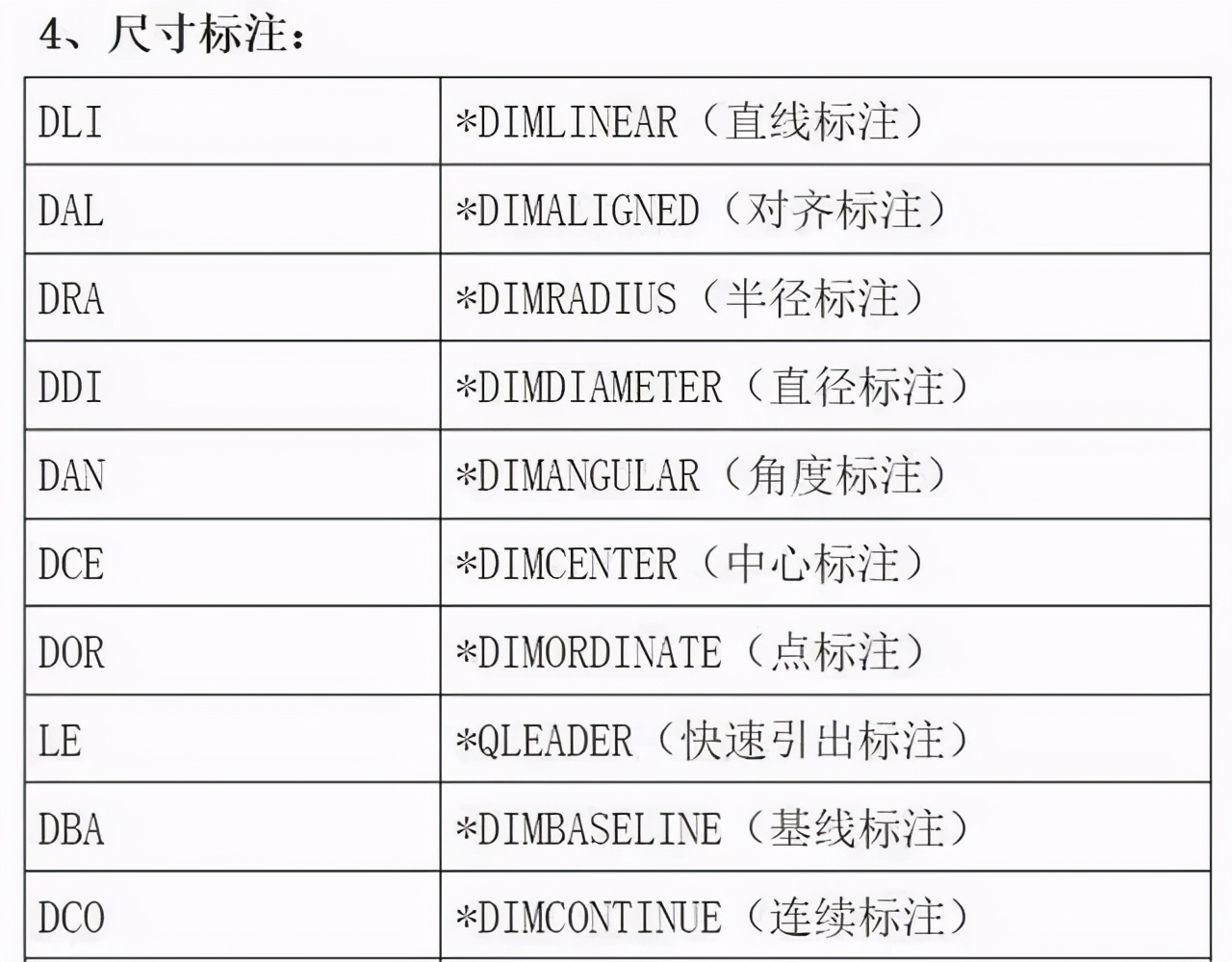 最全CAD制图步骤与技巧！实用干货这一份就够了！轻松学