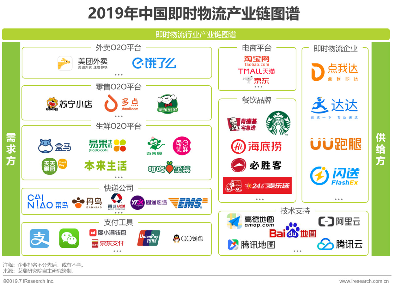 即时物流发展前景,2020中国物流行业回顾分析