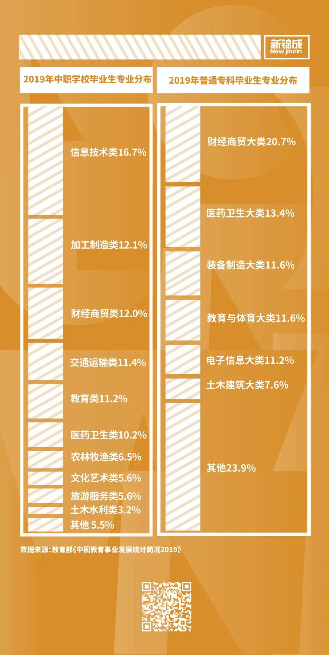 35所职校率先启动本科职教试点,高职扩招对职业教育的改革