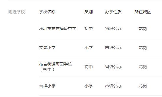 法拍分享：深圳市龙岗区布吉镇大芬村茂业城花园大厦2座16D