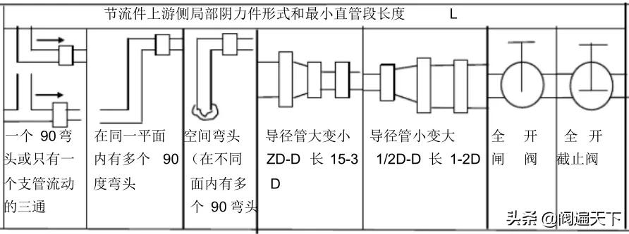 孔板流量计原理与应用2,孔板流量计的基本知识