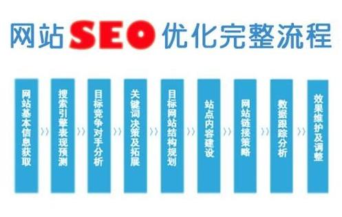 seo优化是指通过研究搜索引擎排名,北京正规seo搜索引擎优化值得信赖