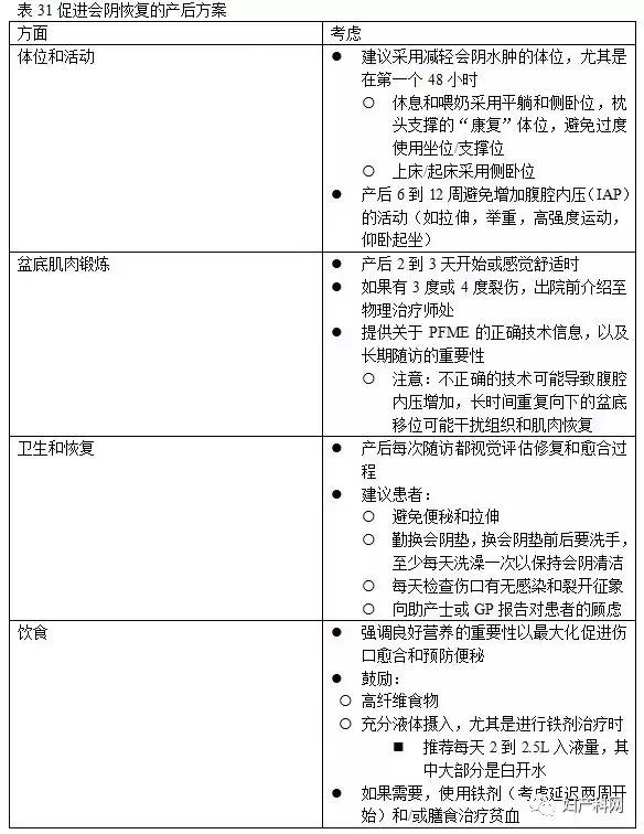 指南速递|昆士兰指南：会阴护理,下