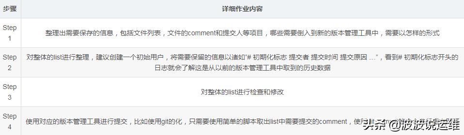 100个经典分析管理工具,clearcase版本管理