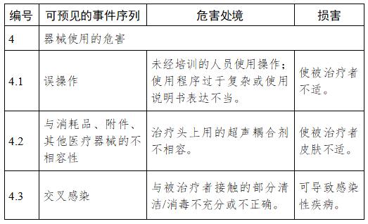 超声仪器上岗证报考条件,超声科技术准入制度