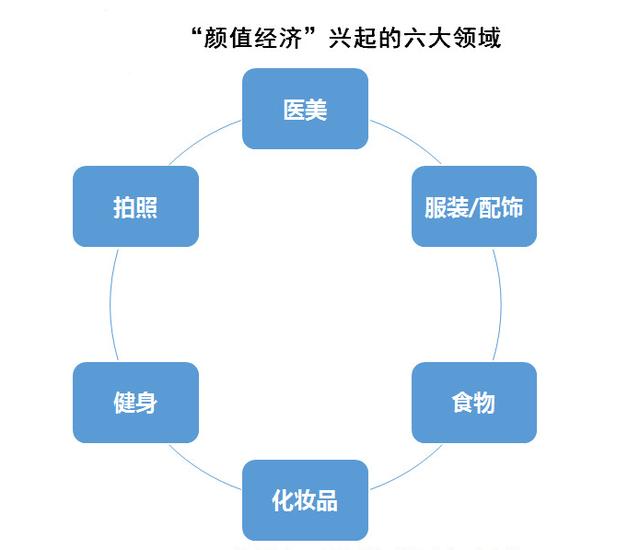 颜值经济潮流,颜值经济为何越来越火