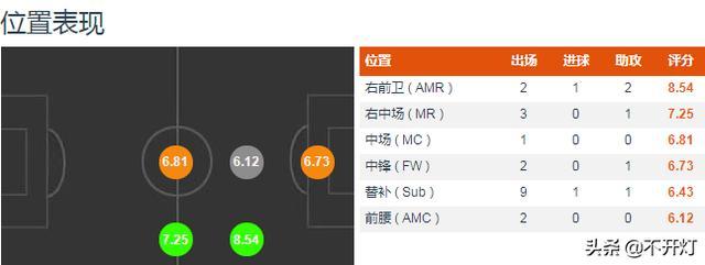 段刘愚真是越踢越自信,段刘愚成长经历
