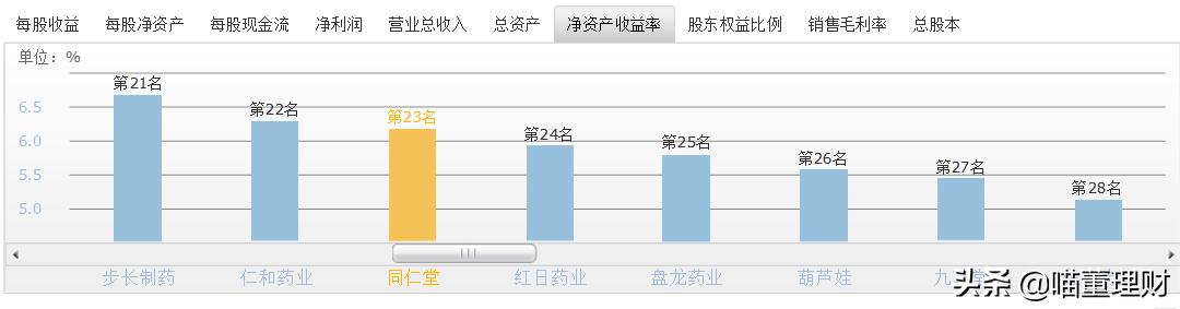 如今的北京同仁堂怎么样了,同仁堂前景看好