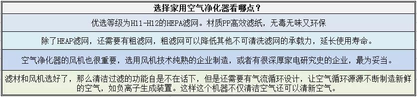 来看看你家的空气净化器选对了吗,看看空气净化器有多脏