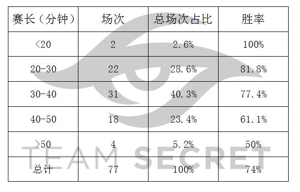 ti9璞己宸$ぜ绗竴鏈熺瀵嗙殑宕涜捣,ti9鍙傝禌闃熶紞宸$ぜ