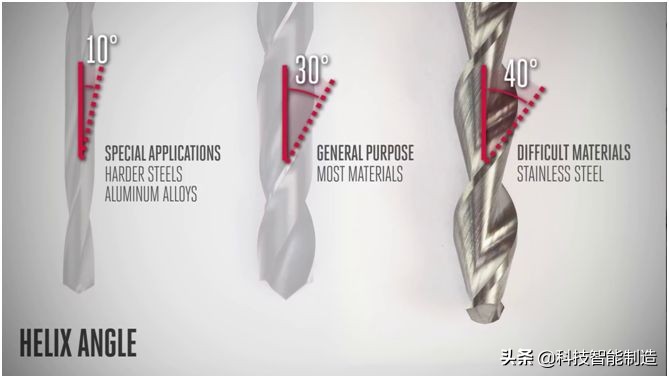 怎么挑选耐用的钻头型号,空心钻头的选择方法有哪些