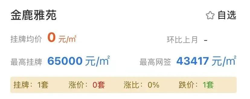 丝绸城与体育场板块，好风送我上青云！|房叔说No.315