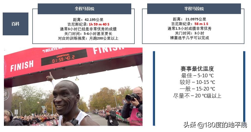 聊聊跑步和马拉松,聊聊马拉松