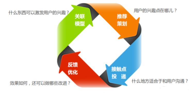 客服操作流程 (客服操作流程和技巧)