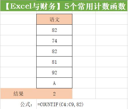 工作中常用到的excel排名函数,excel不重复项计数函数