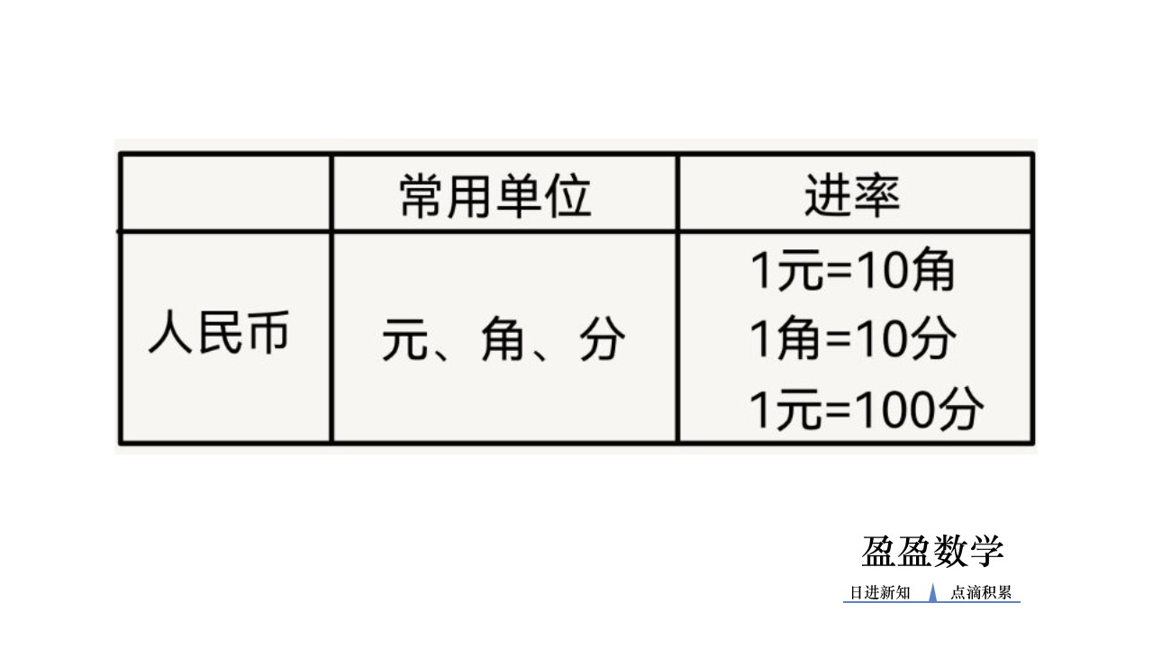 各个平面图形的周长和面积公式,常见图形的周长和面积计算公式