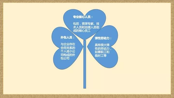 如何用三叶草组织正确打开你的企业管理方式？