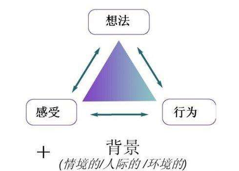 怎样才能让脸皮越来越厚,脸皮太薄了怎么克服