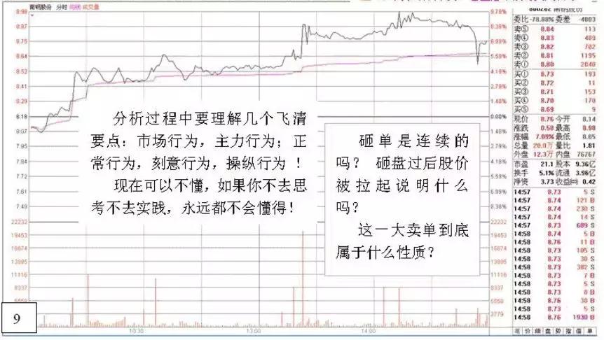 深度解析游资操盘手法,游资看盘高手实战培训